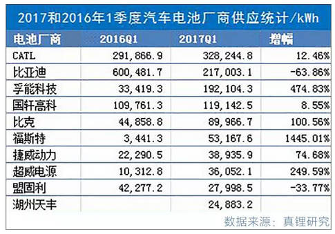 汽车圈最近又有大动作！中国版“特斯拉”即将诞生？