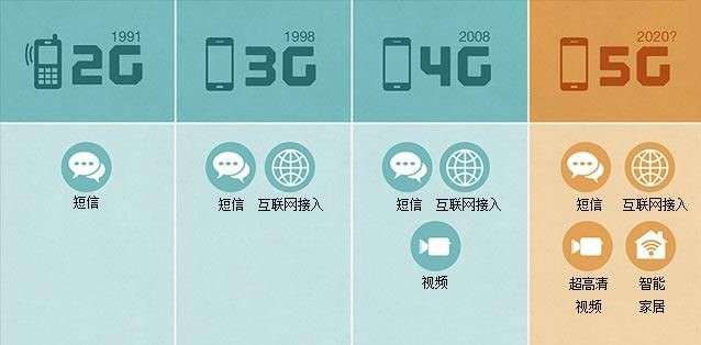 龙八long8三年“跨界布局未来”，马云、任正非……这些名字已经和汽车分不开了
