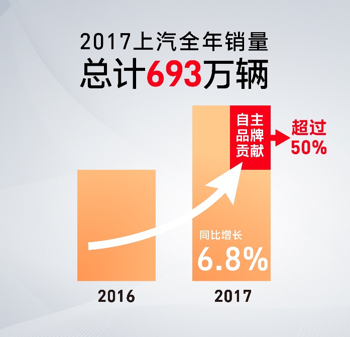 陈志鑫解读：互联智能，助力龙八long8自主异军突起